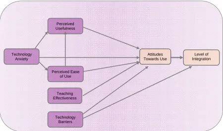 Figure 1.2  