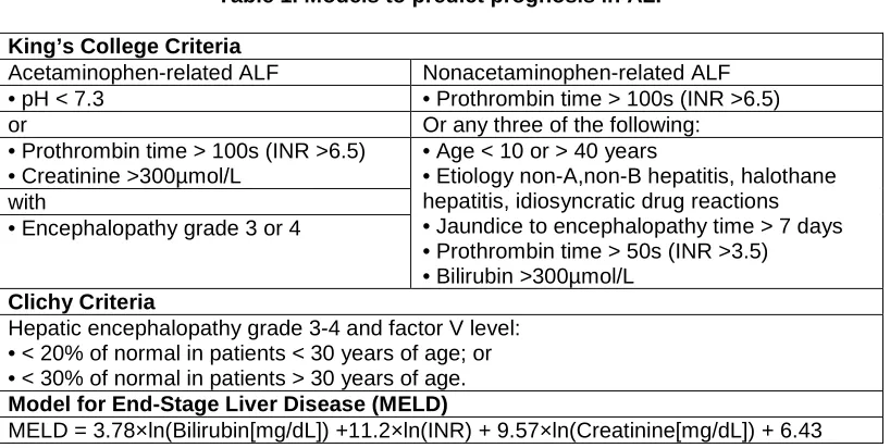 Table 1. Models to predict prognosis in ALF  