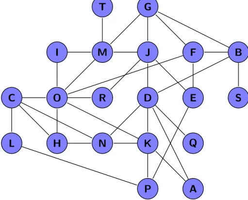 Figure 2.1: Example of an undirected graph