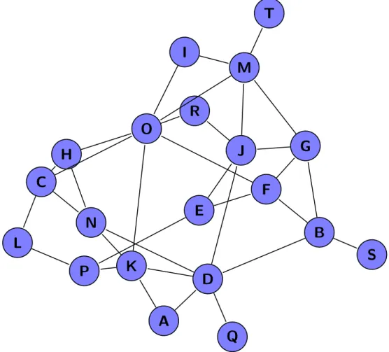 Figure 2.4: Example of the force layout algorithm applied to the graph in Figure 2.1.