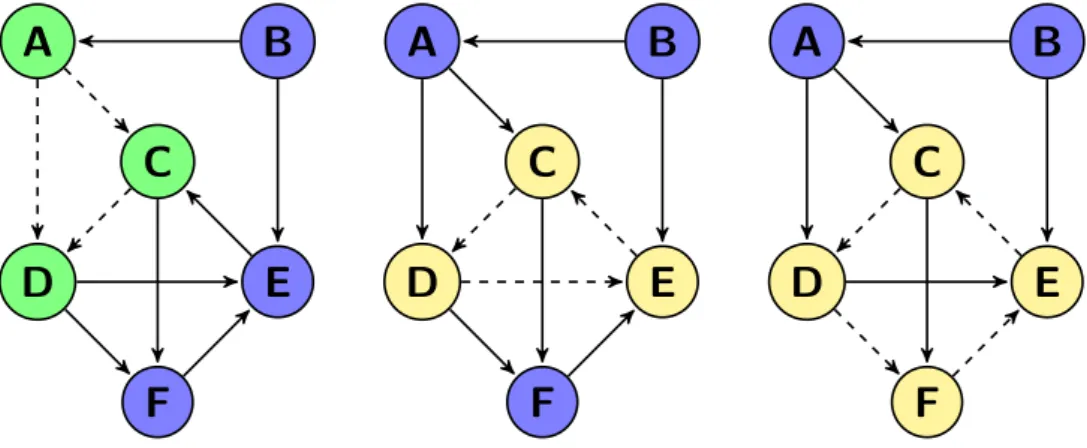 Figure 2.8: Examples of patterns.
