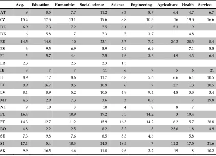 Table 8. Average hours spent working for undergraduate students per country and study field 