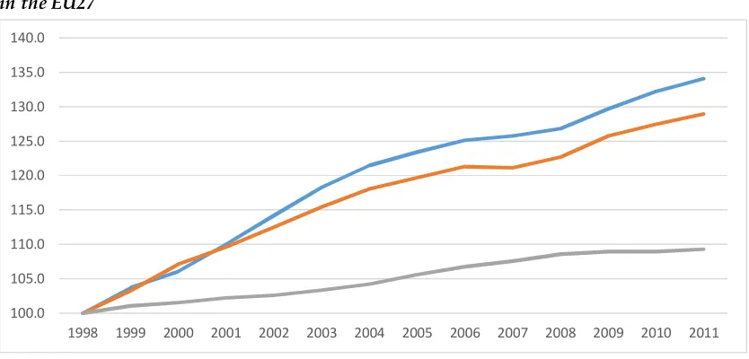 Table 1. Growth of students and population in the EU27, 2001-2011 