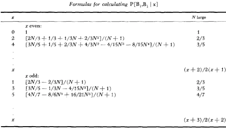 TABLE 1 Formulas for calculating P[B,,B, 1 XI 