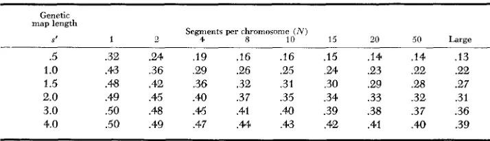 TABLE 3 