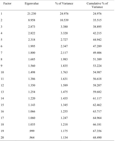 Table 3 Initial Factor Extraction of TechnoWellness Inventory (TWI) Scores (N = 312)
