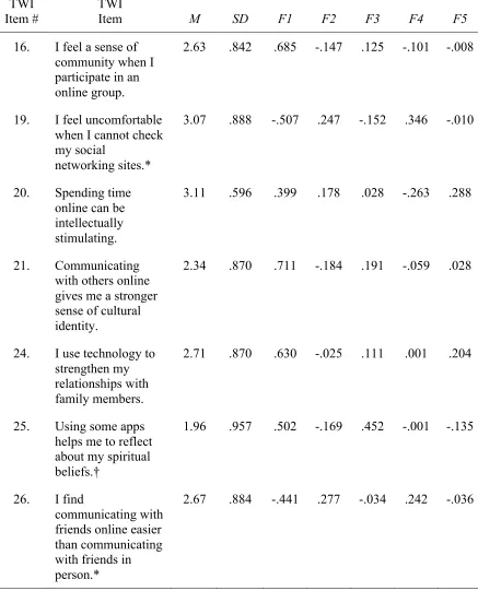 Table 4 (cont.) 