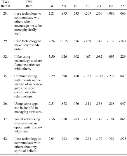 Table 4 (cont.) 