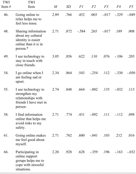 Table 4 (cont.) 