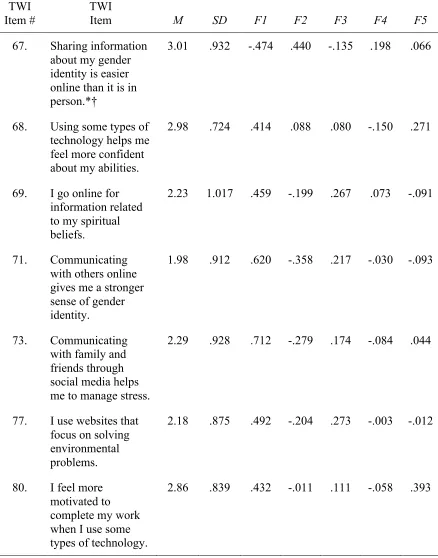 Table 4 (cont.) 