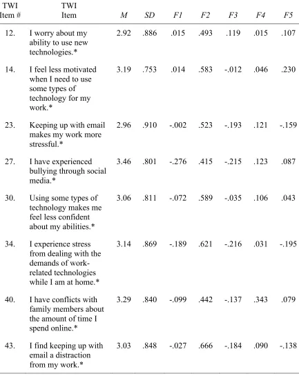 Table 5 TWI Items Loading on Factor 2