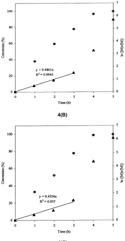 Fig. 4. Conversions and kinetic plots of the star-shaped, hyperbranched and star-