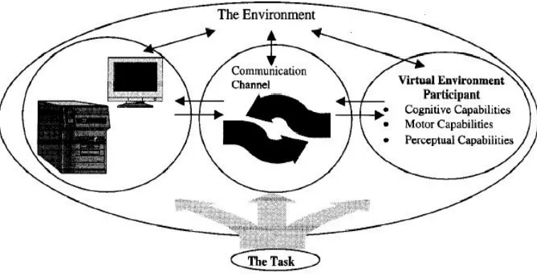 Figure 1: General framework of factors that affect virtual presence (Nash et al., 2000) 