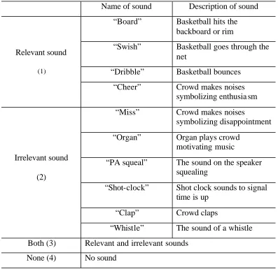 Table 1: Categories of sounds 