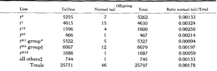 TABLE 3-Continued 