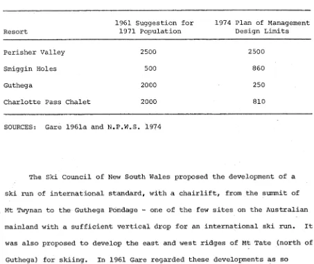 TABLE 4.1 COMPARISON OF PREDICTED RESORT POPULATIONS, 1961 and 1974
