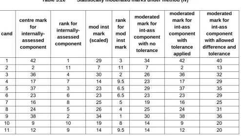Table 3.2e 