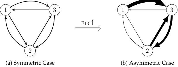 Figure 8: Diagrammatic Representation of Proposition 6 for k = 2