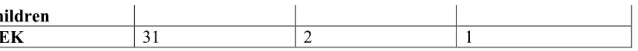 Figure 5: PES Value 