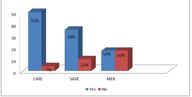 Figure 6: Goal Setting 
