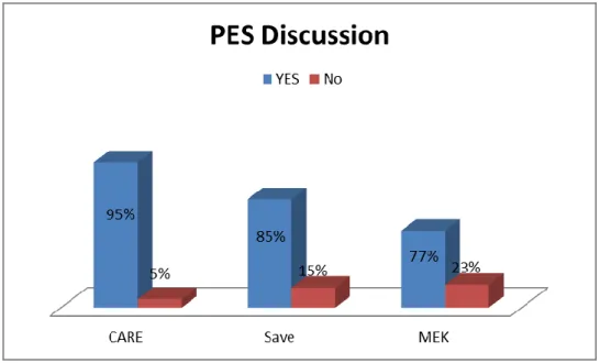 Figure 11: PES Discussion 