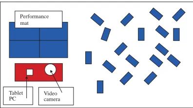 TabletPCVideocamera