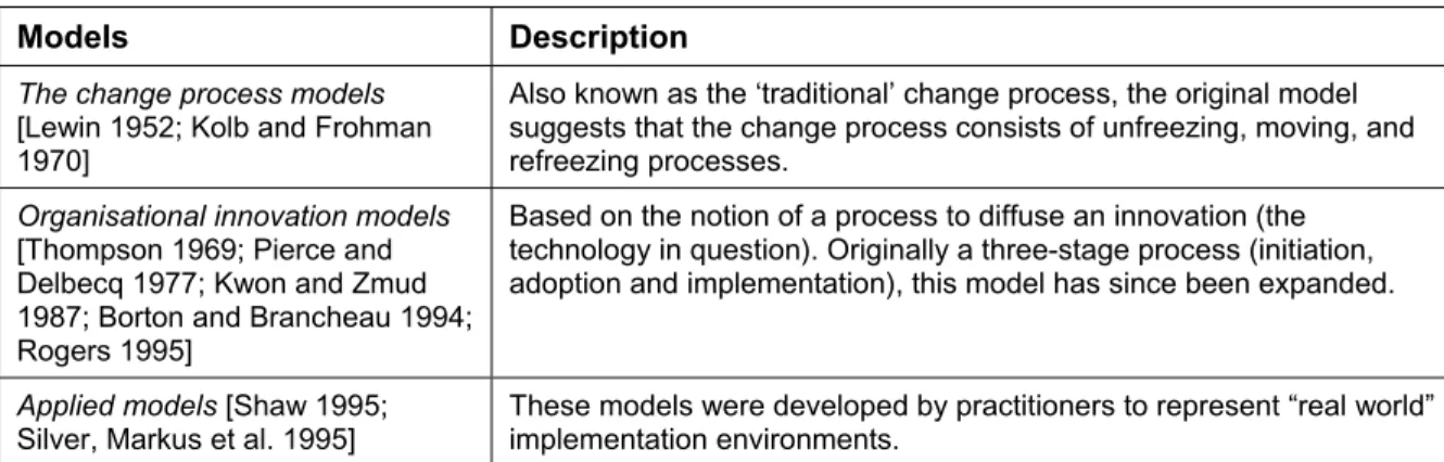 Table 1. IS implementation models 