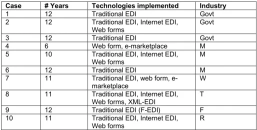 Table 3. Multiple Case Study Overview 