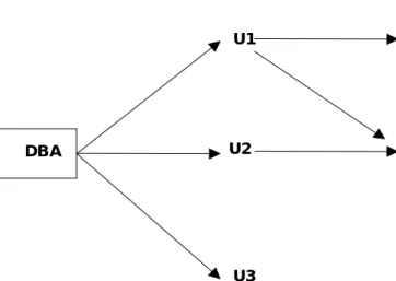 Figure 2. Authorization grants graph. 