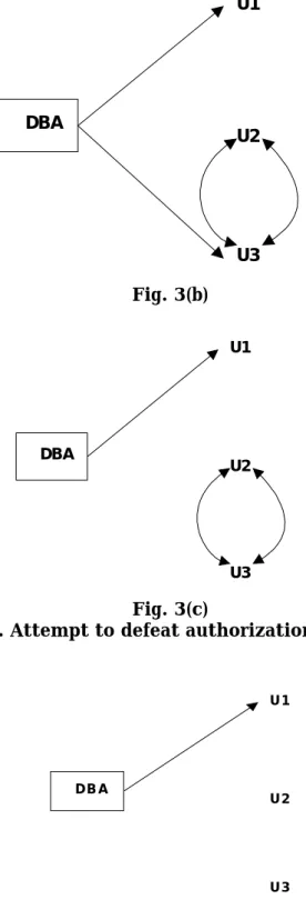 Figure 3. Attempt to defeat authorization revocation 