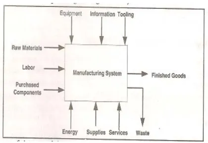 Figure 3.1    Second Generation Engineering Cost Analysis 