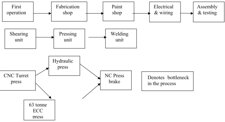 Fig. 4.2: Hierarchies in Capacity Estimation Exercise 
