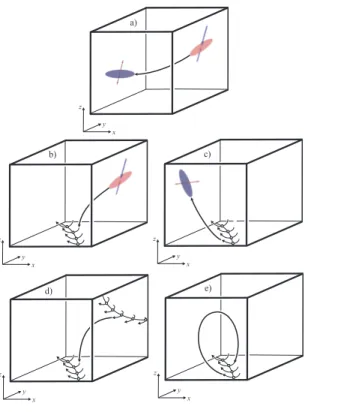 Figure 12 gives an illustration of this algorithm.