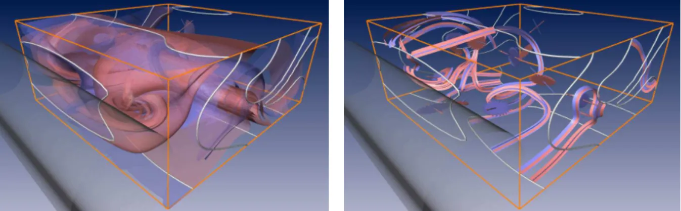 Figure 14: Flow behind a circular cylinder. Different topological representations.