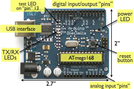 Figure 3.1 Arduino microcontroller board 