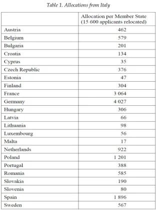 Table 1. Allocations from Italy 