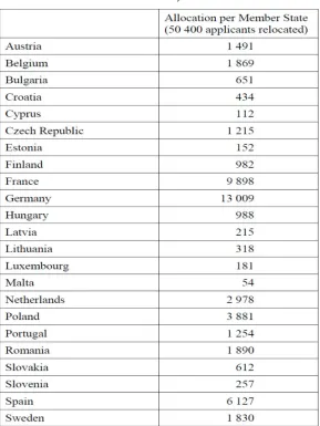 Table 3. Allocations from Greece 