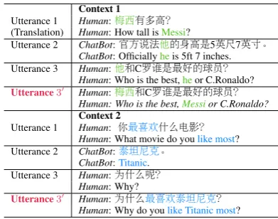 Table 1: An example of multi-turn dialogue. Each ut-terance 3 is rewritten into Utterance 3′