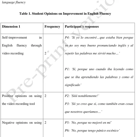 Table 1. Student Opinions on Improvement in English Fluency 