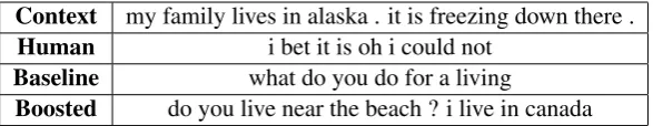Table 2: Examples of generated responses from baseline sequence-to-sequence model and its boosted counterpart.