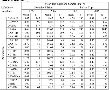 TABLE 11 (continued)  