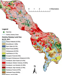 Figure 3.2: Land use in the Hominy Swamp Creek watershed. Data from the USGS national hydrography dataset (nhd.usgs.gov) and the 2011 national land cover database (NLCD; https://www.mrlc.gov/finddata.php)