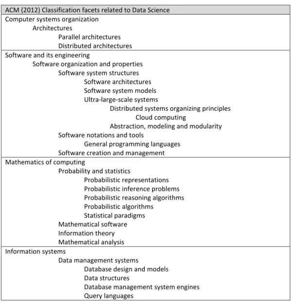 Table B.1. ACM Classification (2012) facets related to Data Science  ACM (2012) Classification facets related to Data Science  Computer systems organization 