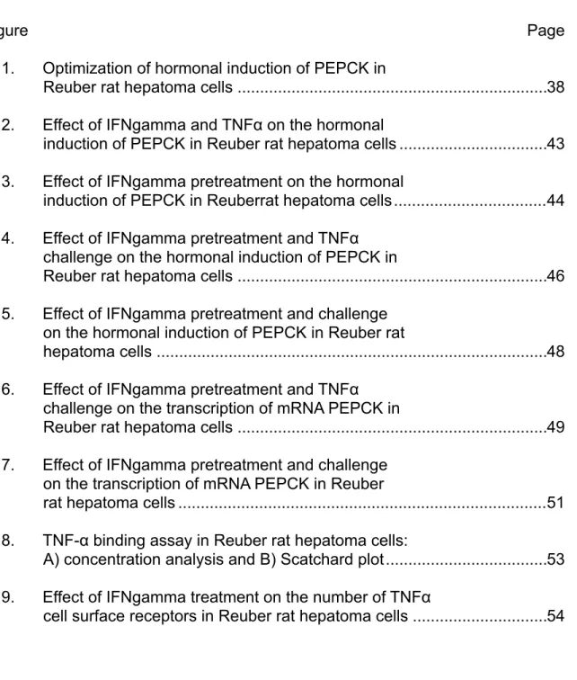 Figure  Page 