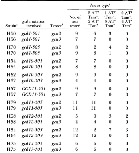 TABLE 2 