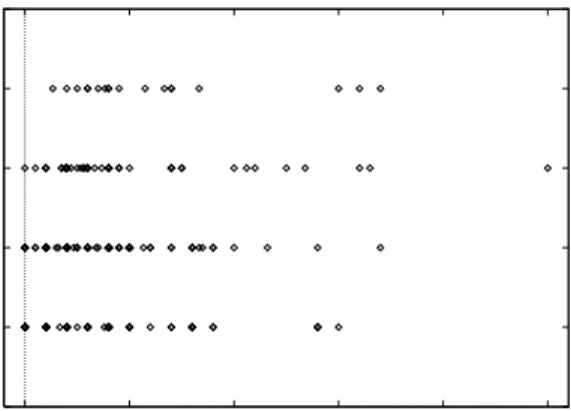 Figure 4: Data for error corrections in acceptance test