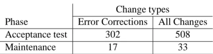 Table 1: Data points according to category