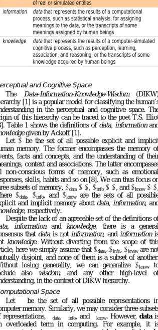 Table 1. Ackoff’s definitions of data, information and  knowledge in perceptual and cognitive space [1]