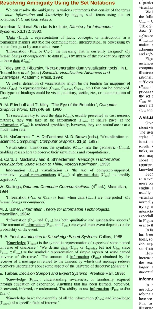Figure 1 shows a typical visualization process, where  instances of data,  information and knowledge in both  computational space and perceptual and cognitive space are  illustrated