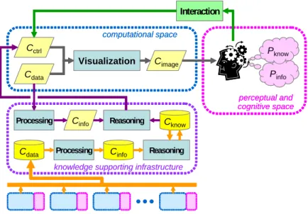 Figure 2. Information-assisted visualization. 